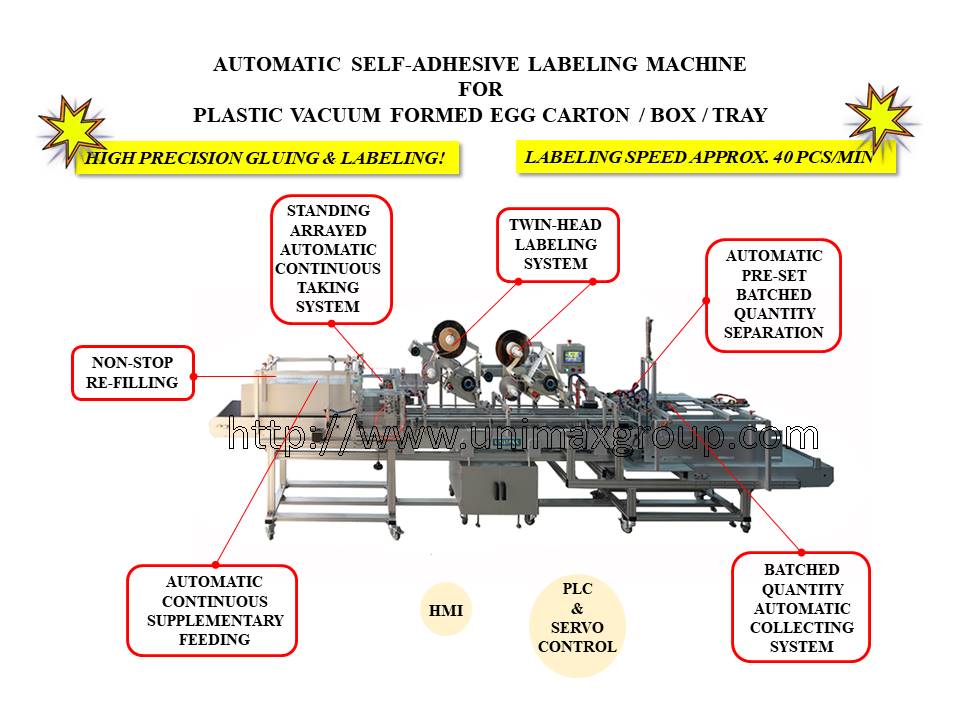 Automatic Labeling Machine with Automatic Feeding & Collecting for Vacuum Formed Egg Box with Automatic Batch Separation & Collecting